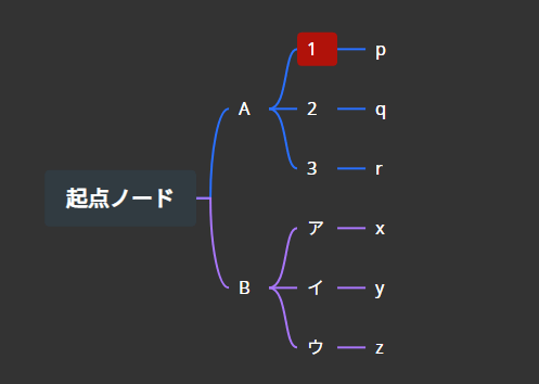 1を起点に考える